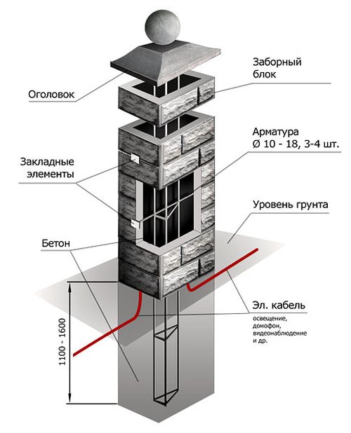 Схема строения